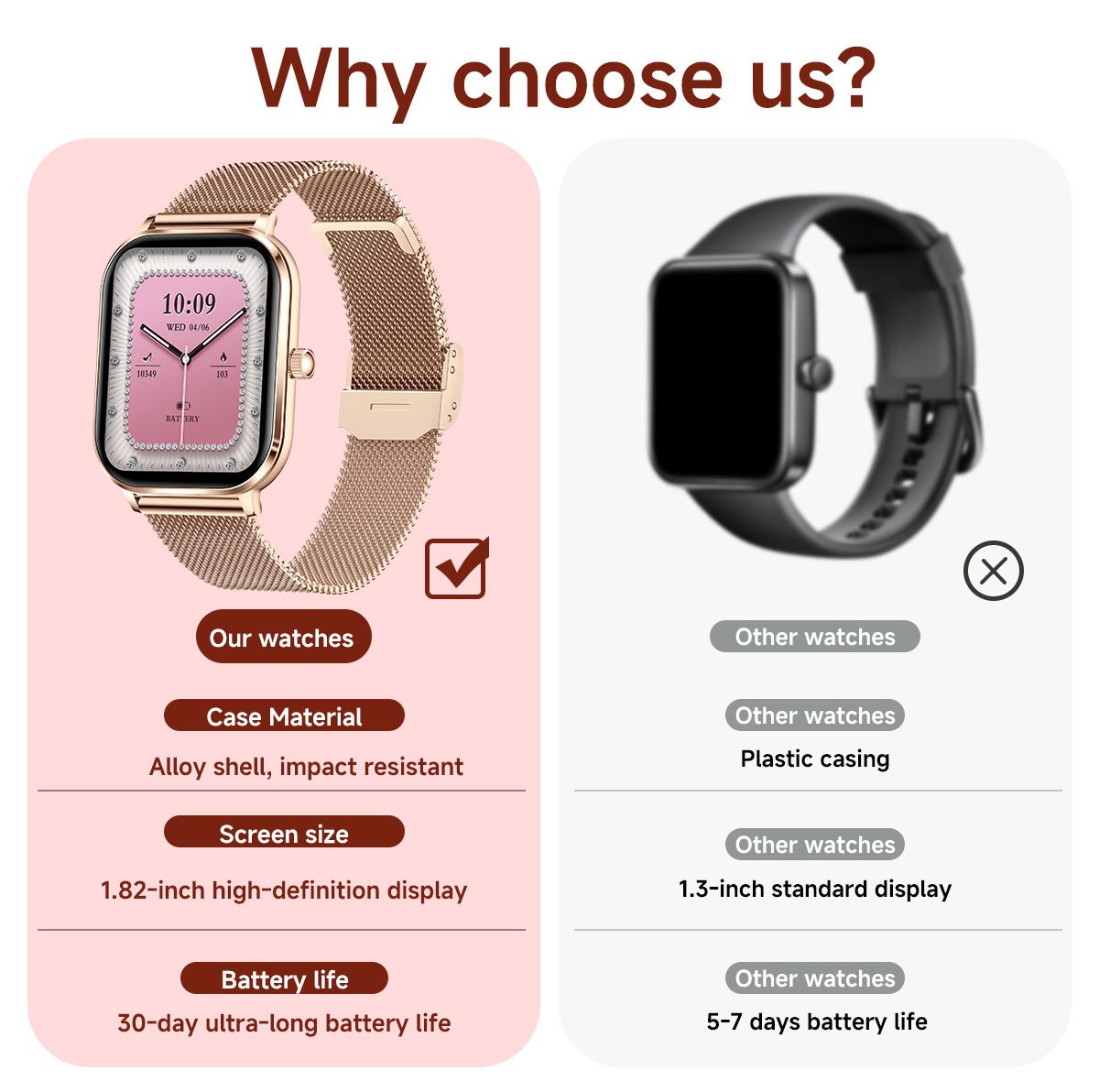 Women Smart Watch 1.82″ HD Touch Screen Bluetooth Call IP68 Waterproof Rose Gold