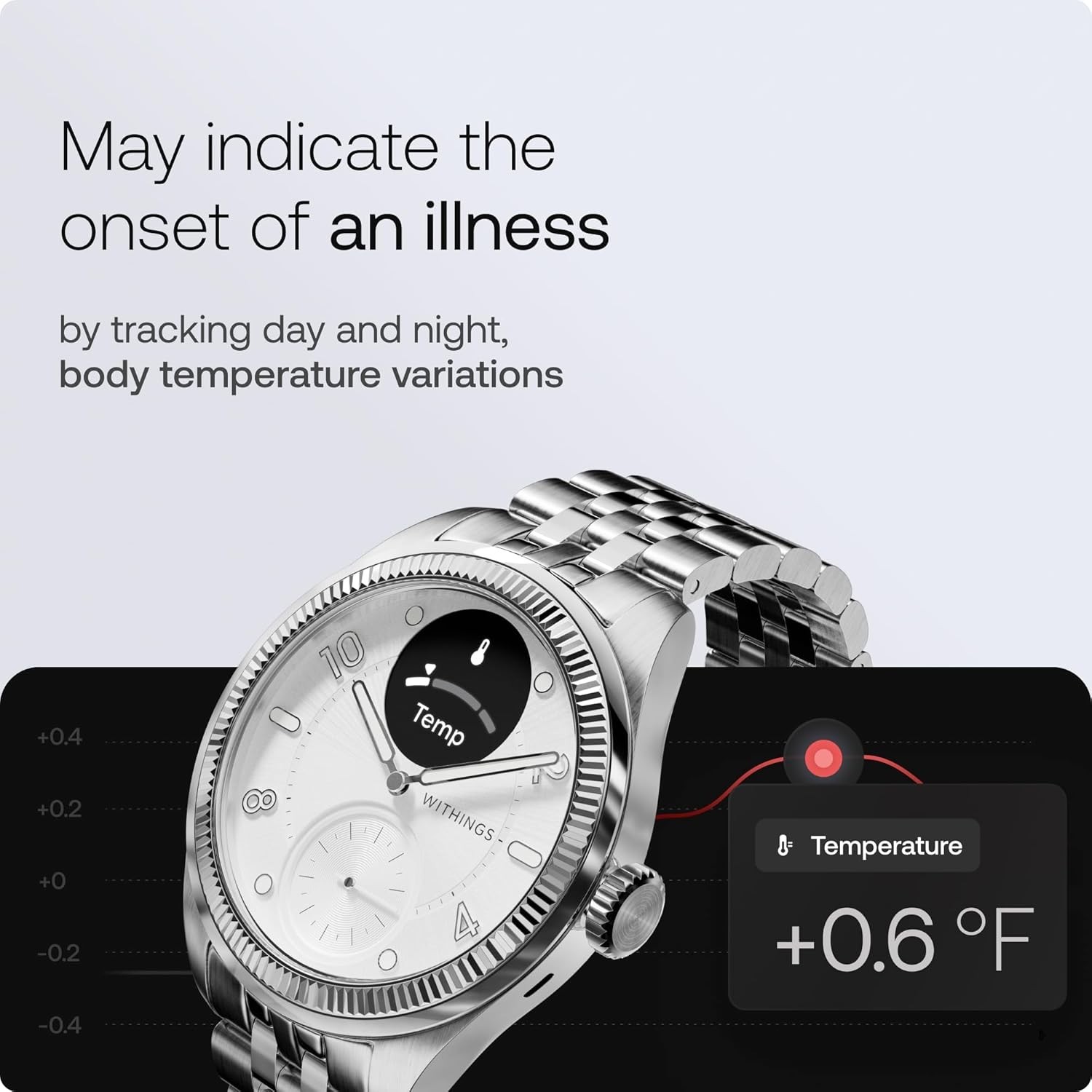 Withings ScanWatch Nova Brilliant Health Smart Watch ECG, TEMP, SLEEP, ETC.NIB!!